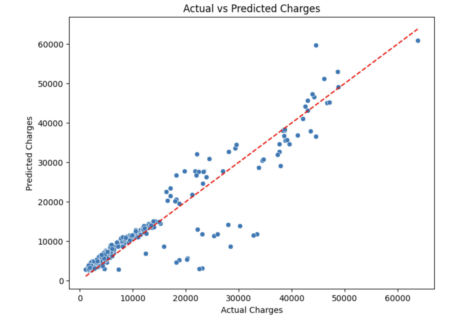 Health Insurance Predictor screenshot